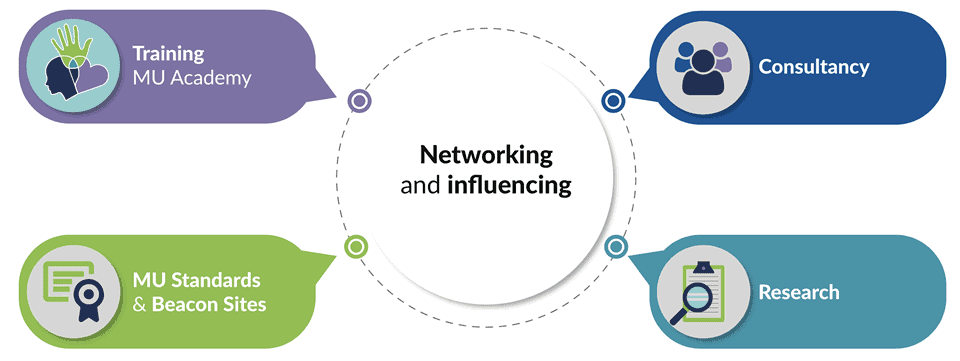 networking_and_influencing