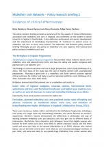 Evidence of clinical effectiveness